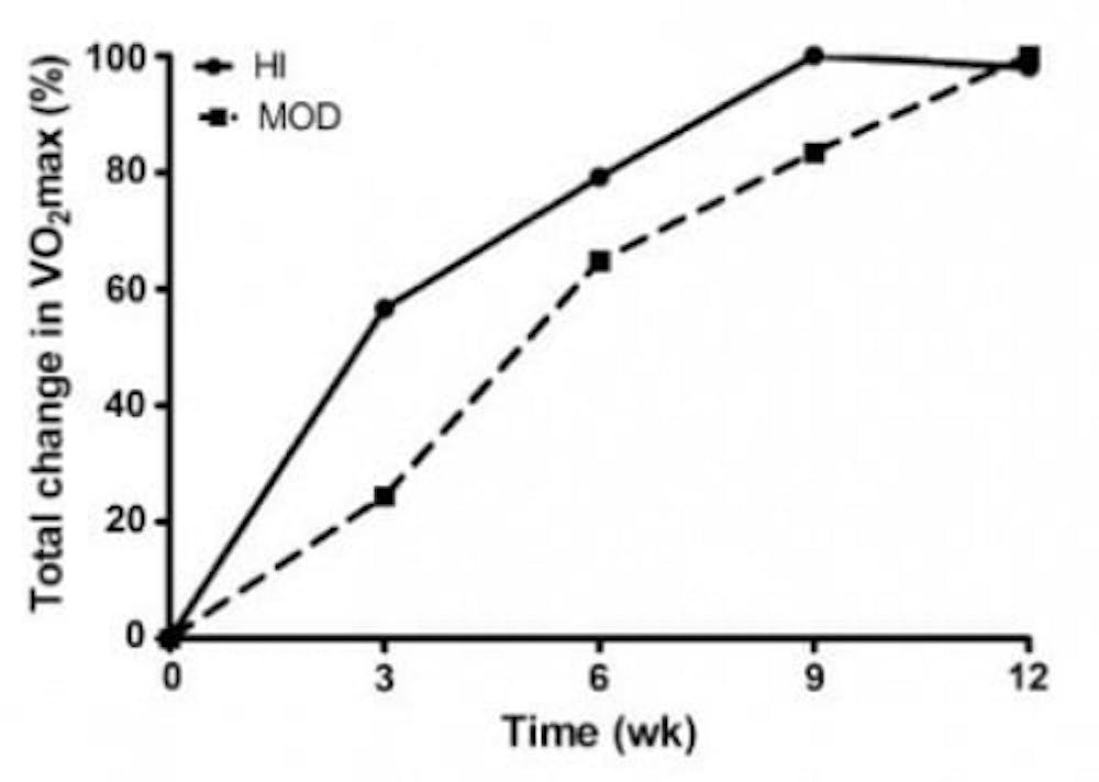 Tο σκληρότερο τρέξιμο δεν θα σας κάνει πιο γρήγορους – Πως η έρευνα επιβεβαιώνει την εμπειρία runbeat.gr